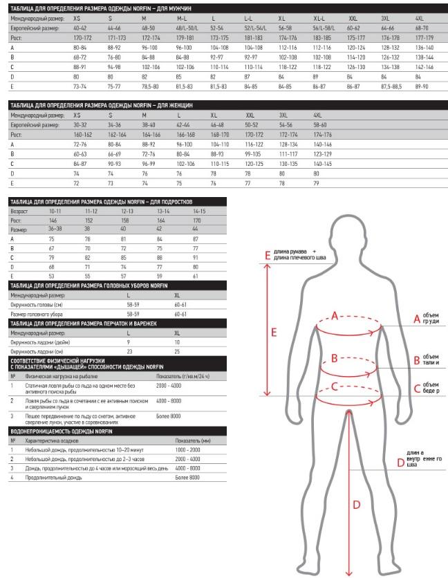 Термобелье Norfin POLAR PRO GRAY