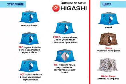 Палатка зимняя Higashi Double Winter Camo Comfort Pro (трехслойная)