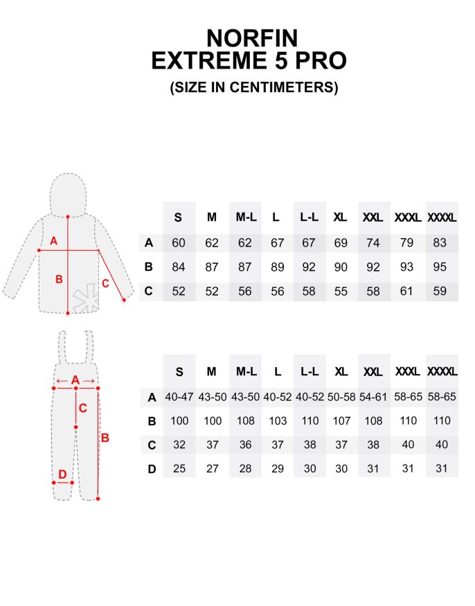 Костюм зимний Norfin Extreme 5 PRO